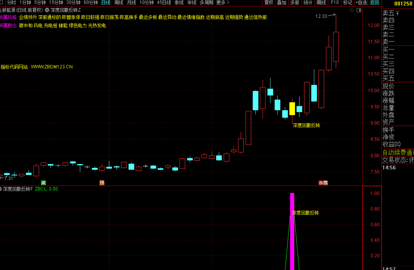 图片[4]-深度回撤反转战法-指标代码