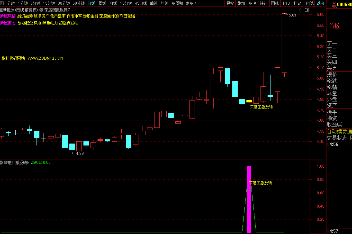 图片[3]-深度回撤反转战法-指标代码