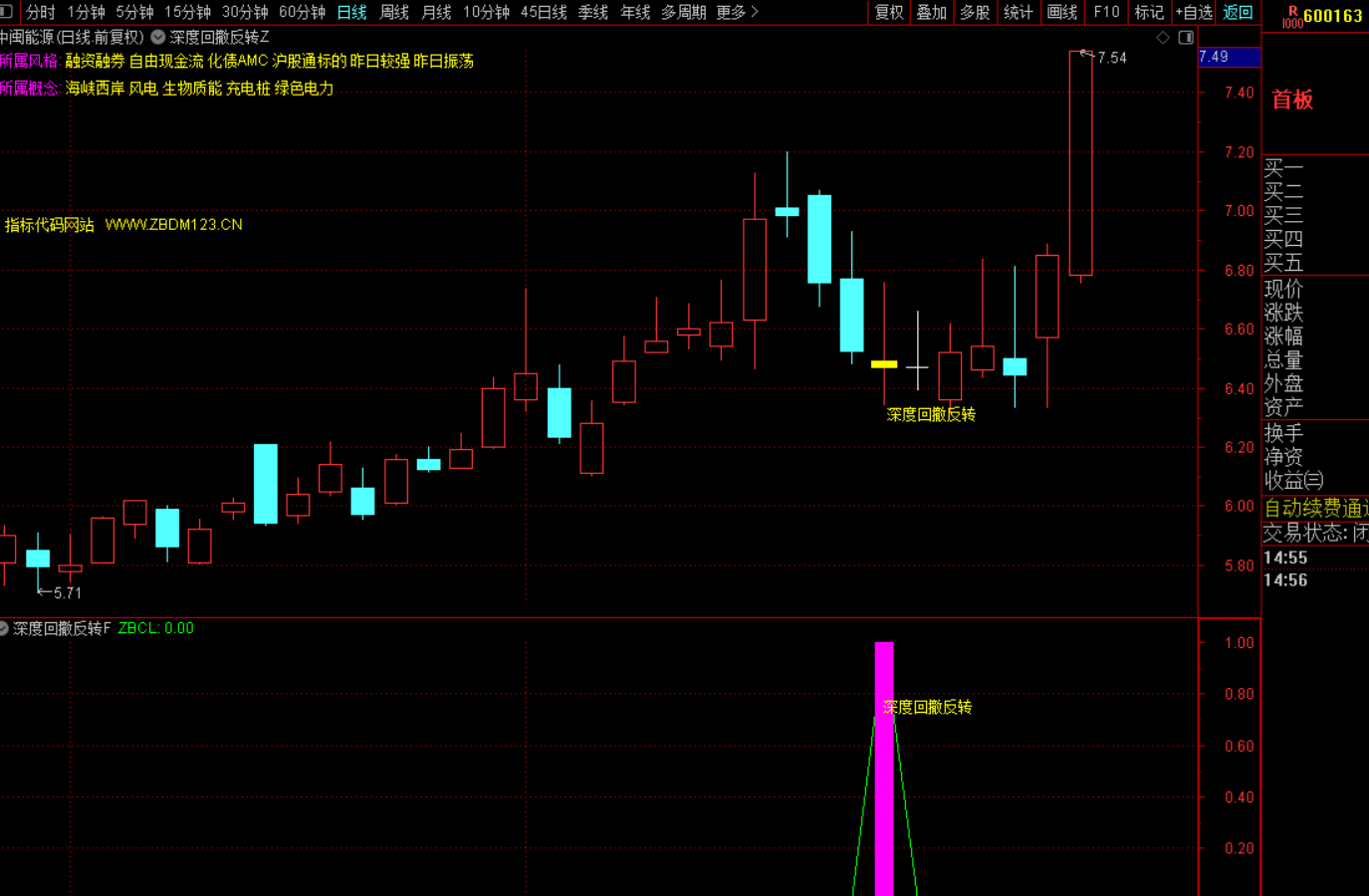 图片[5]-深度回撤反转战法-指标代码