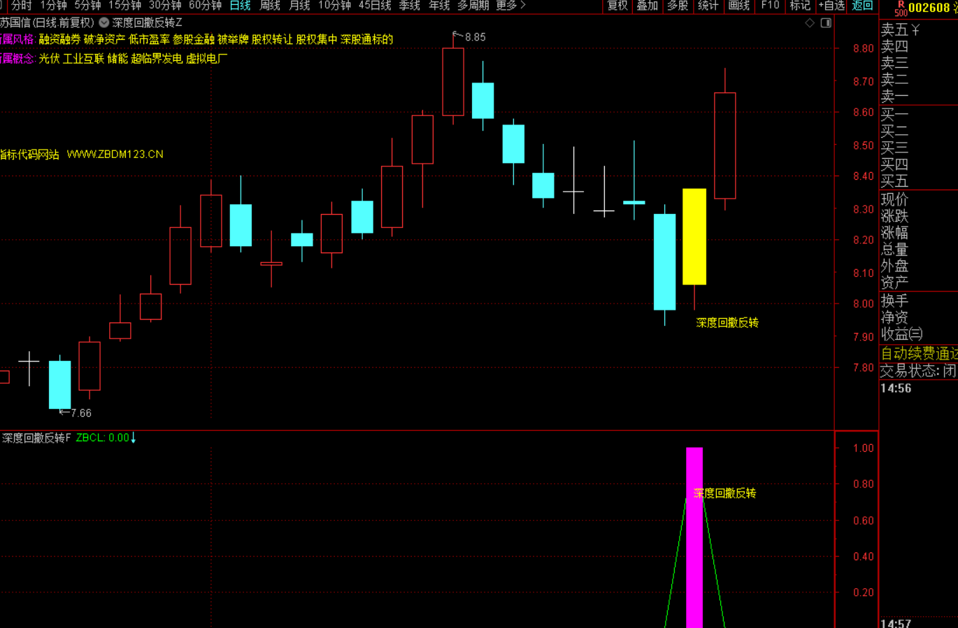 图片[6]-深度回撤反转战法-指标代码