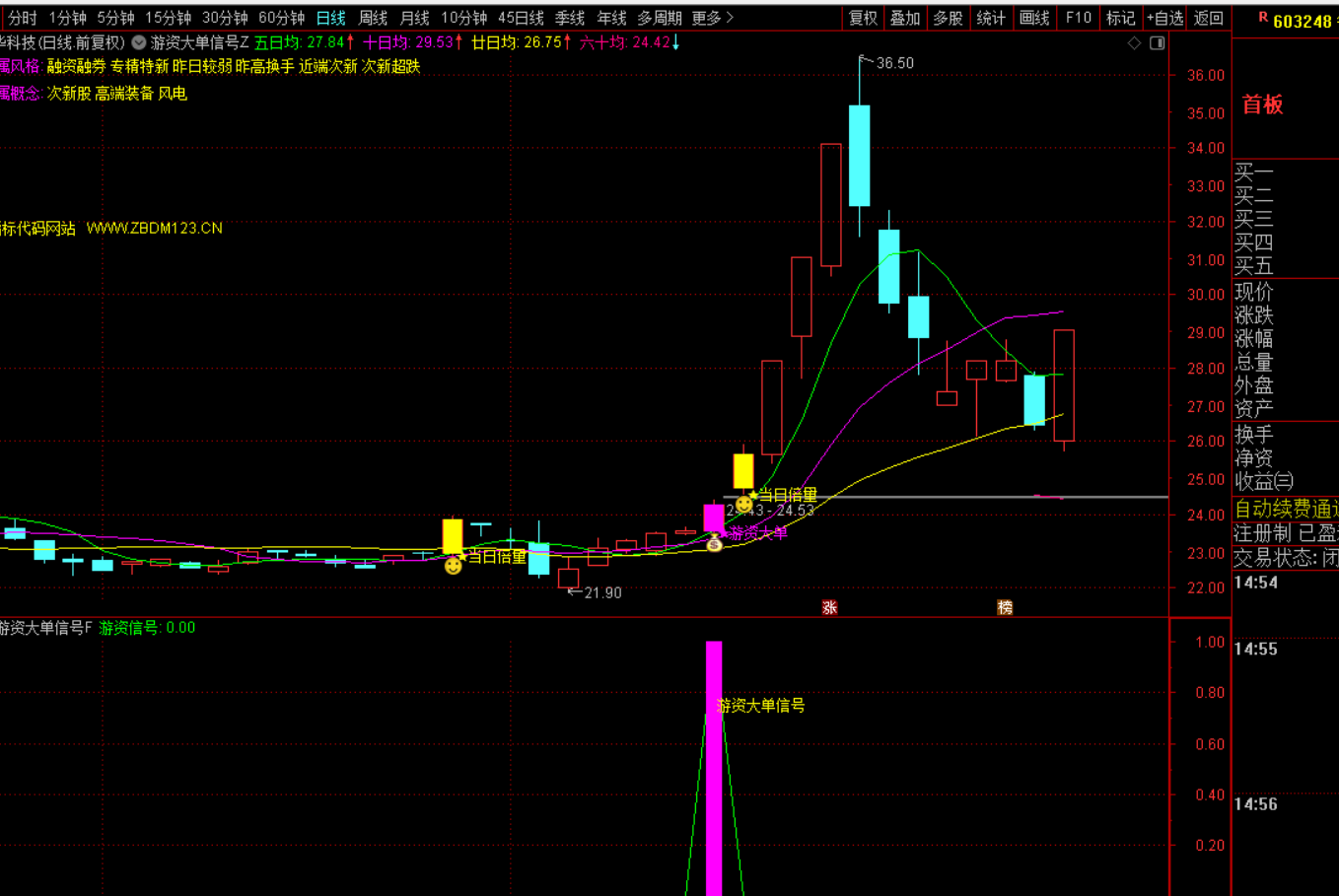 图片[2]-游资倍量擒牛战法：精准捕捉主力启动信号-指标代码
