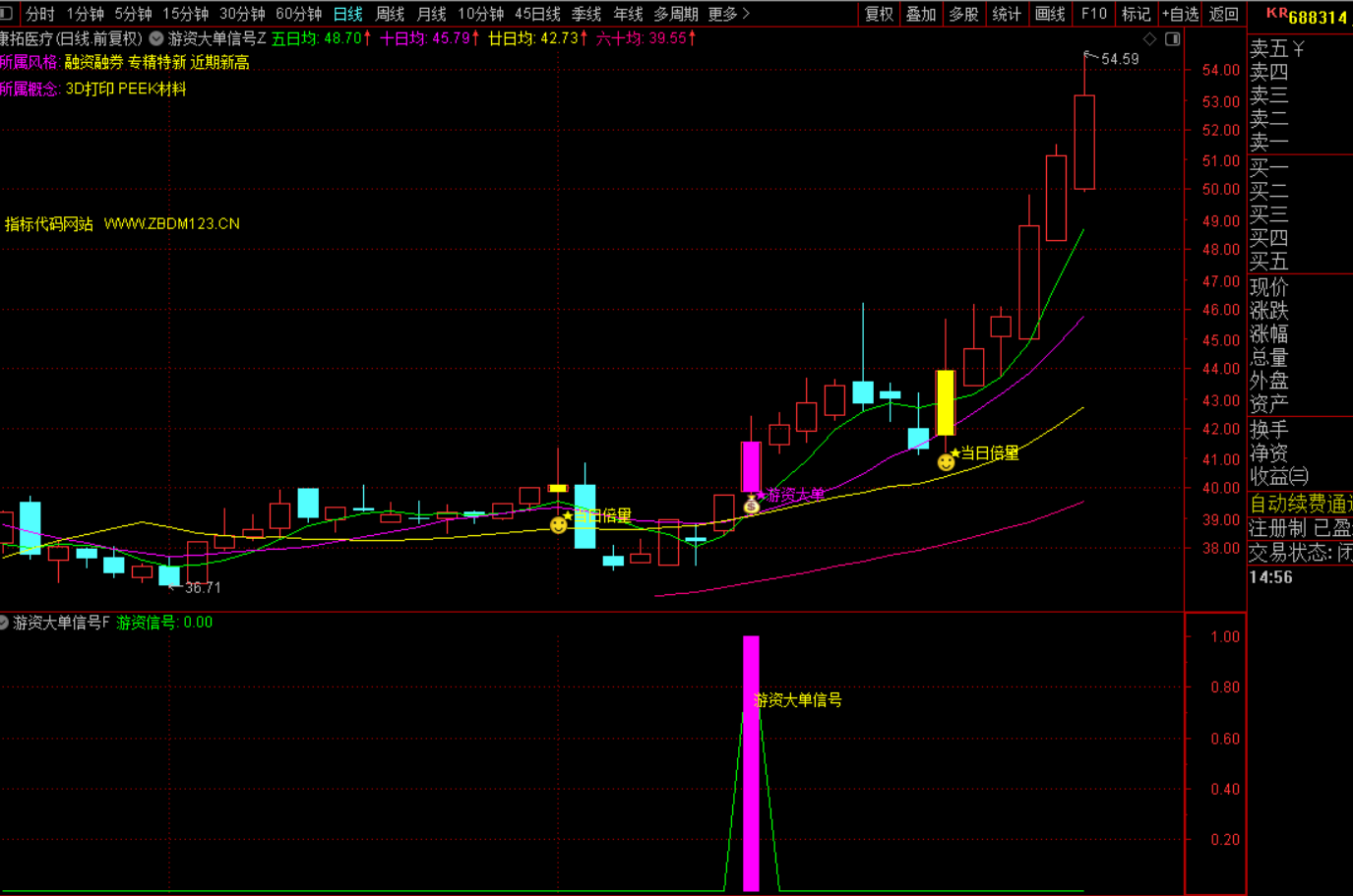 图片[3]-游资倍量擒牛战法：精准捕捉主力启动信号-指标代码
