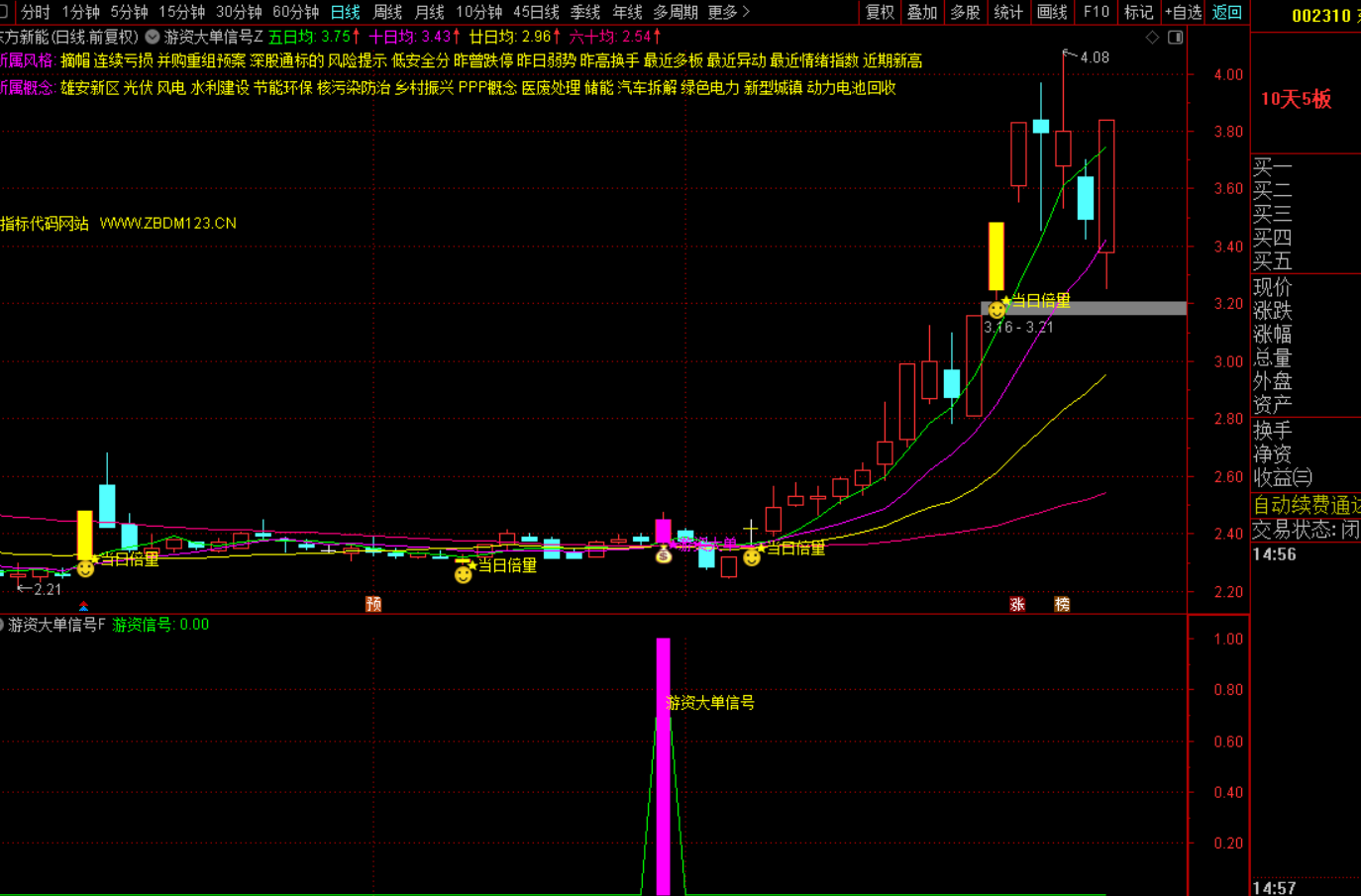 图片[4]-游资倍量擒牛战法：精准捕捉主力启动信号-指标代码