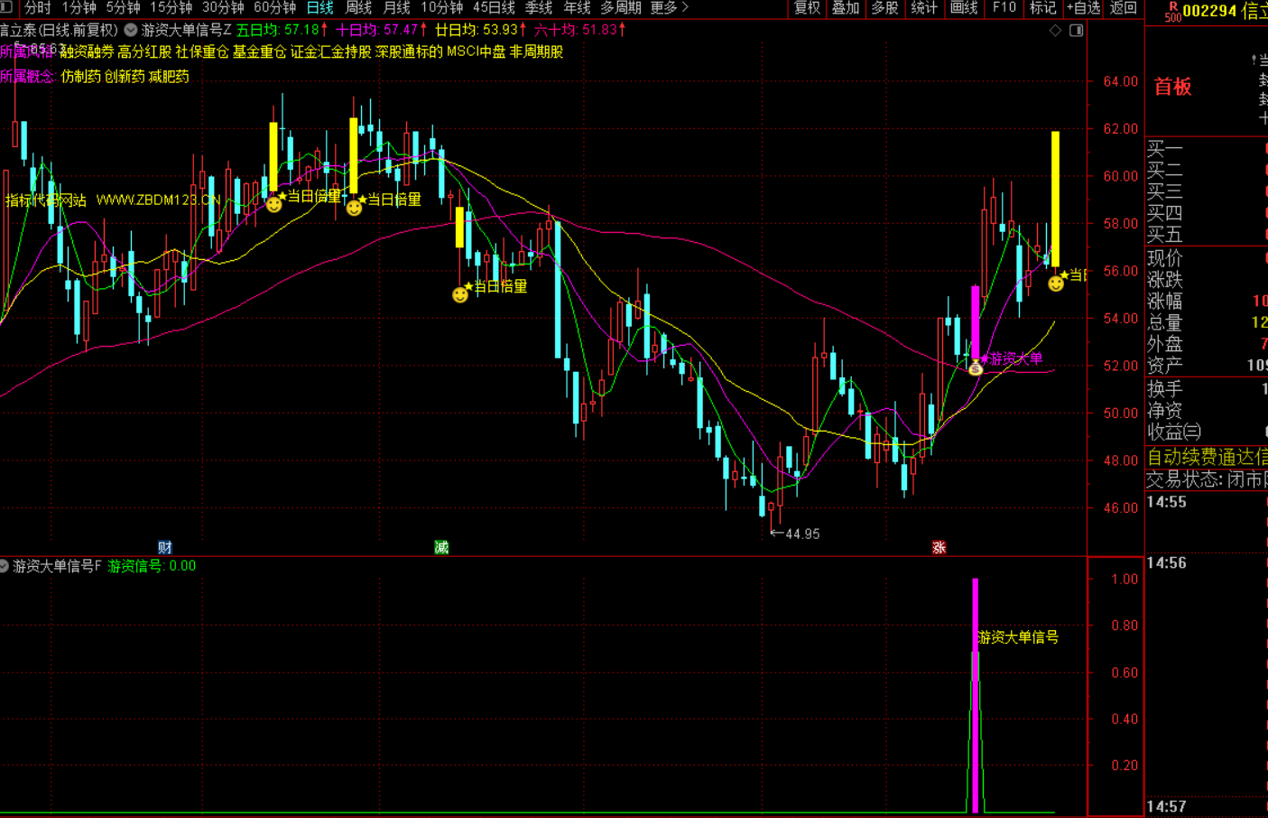 图片[5]-游资倍量擒牛战法：精准捕捉主力启动信号-指标代码