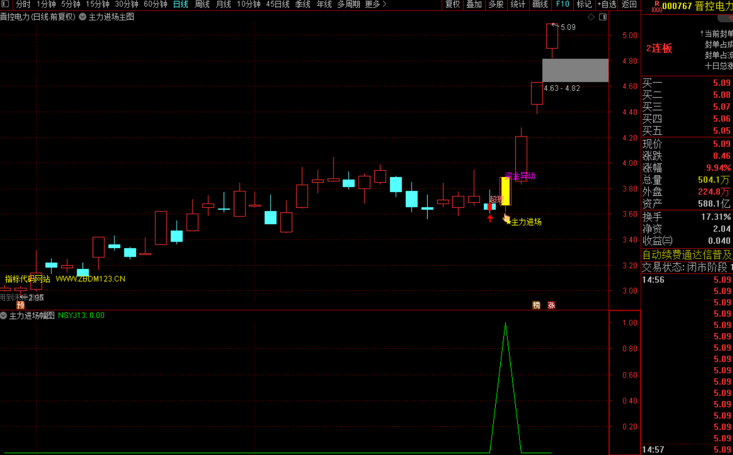 主力进场异动超短战法-指标代码
