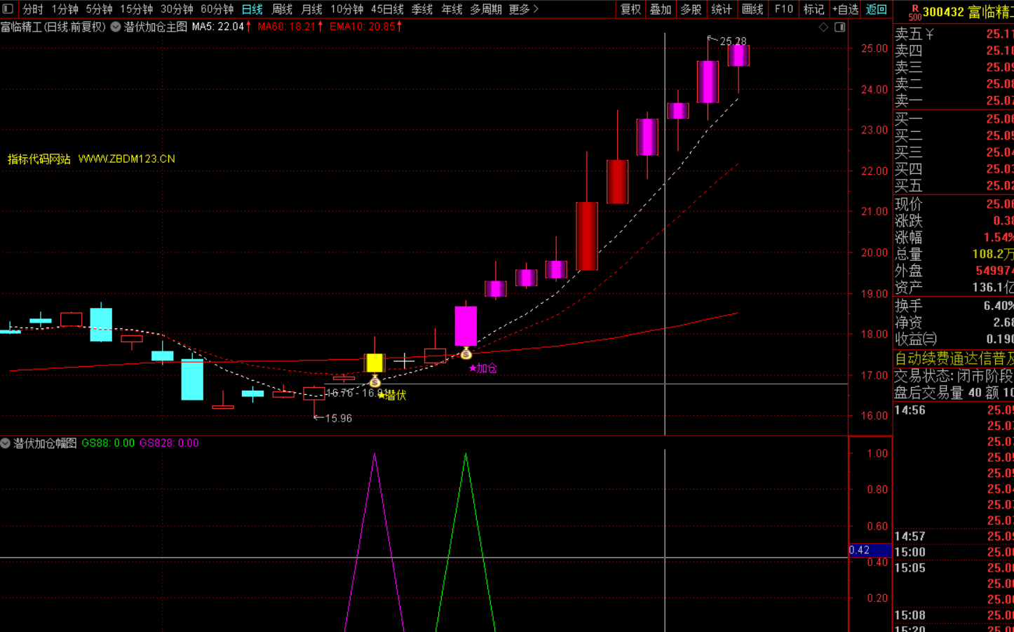 潜伏加仓超短战法-指标代码