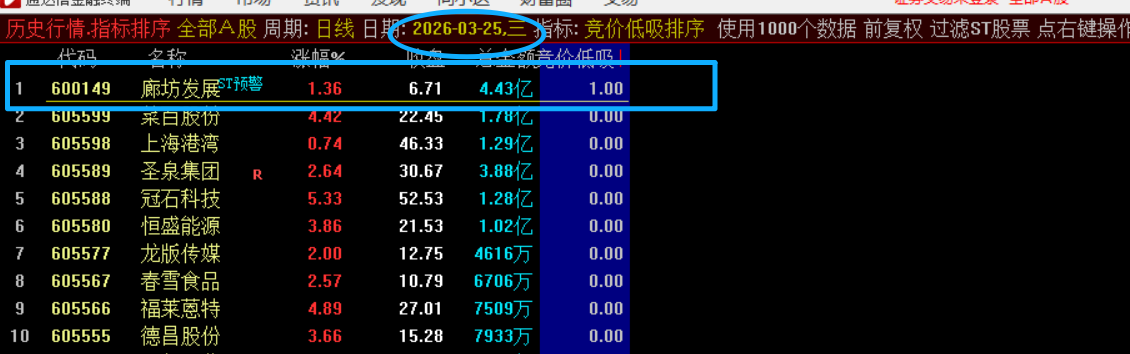 图片[3]-竞价低吸战法指标 每天一只到2只，精准选股-指标代码