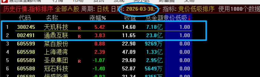 图片[4]-竞价低吸战法指标 每天一只到2只，精准选股-指标代码