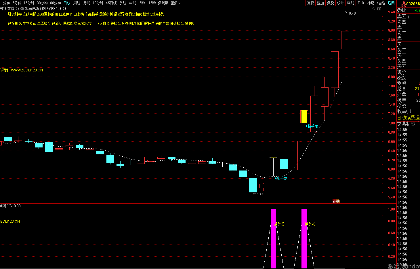 低位换手龙实战战法：精准捕捉短线起爆点，核心操盘逻辑拆解-指标代码