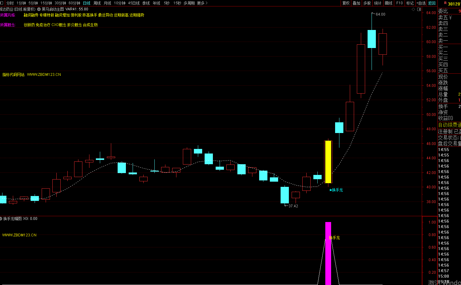 图片[2]-低位换手龙实战战法：精准捕捉短线起爆点，核心操盘逻辑拆解-指标代码