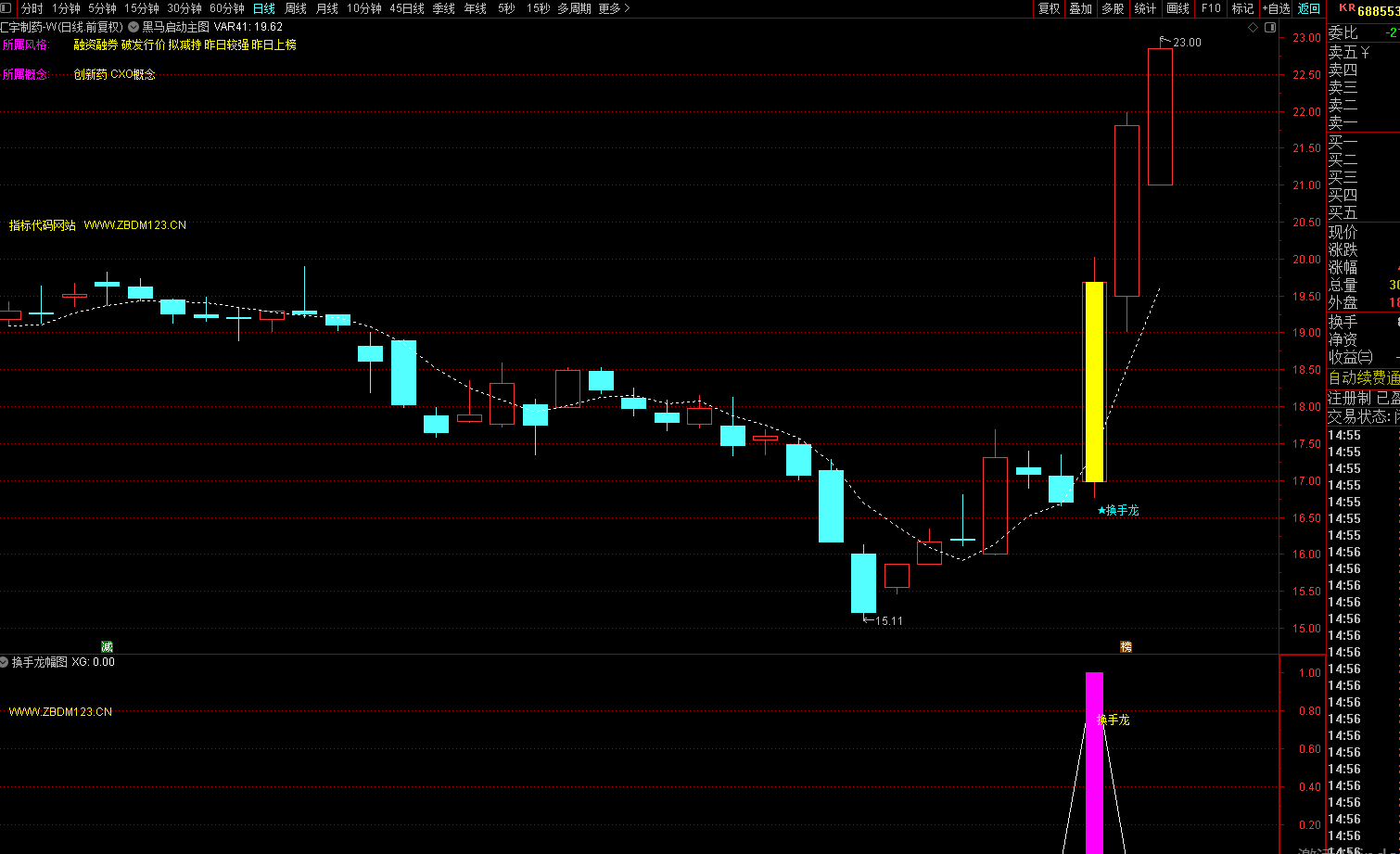 图片[4]-低位换手龙实战战法：精准捕捉短线起爆点，核心操盘逻辑拆解-指标代码