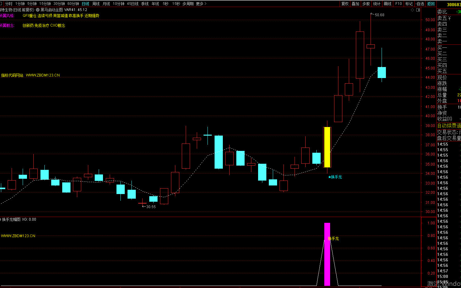 图片[5]-低位换手龙实战战法：精准捕捉短线起爆点，核心操盘逻辑拆解-指标代码