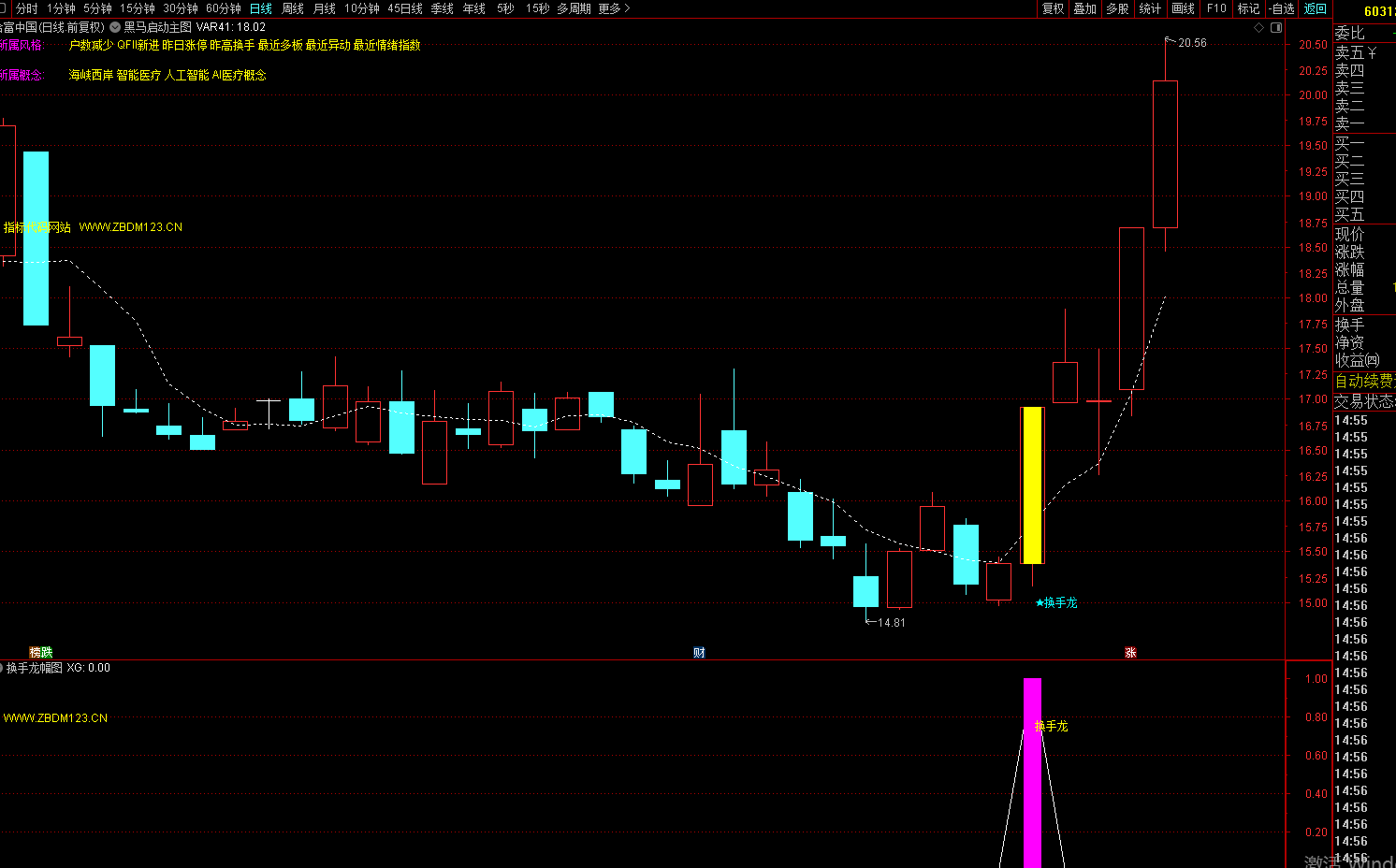 图片[6]-低位换手龙实战战法：精准捕捉短线起爆点，核心操盘逻辑拆解-指标代码
