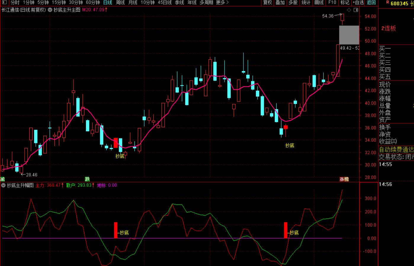 精准抄底，捕捉主升：实战可落地的抄底战法-指标代码