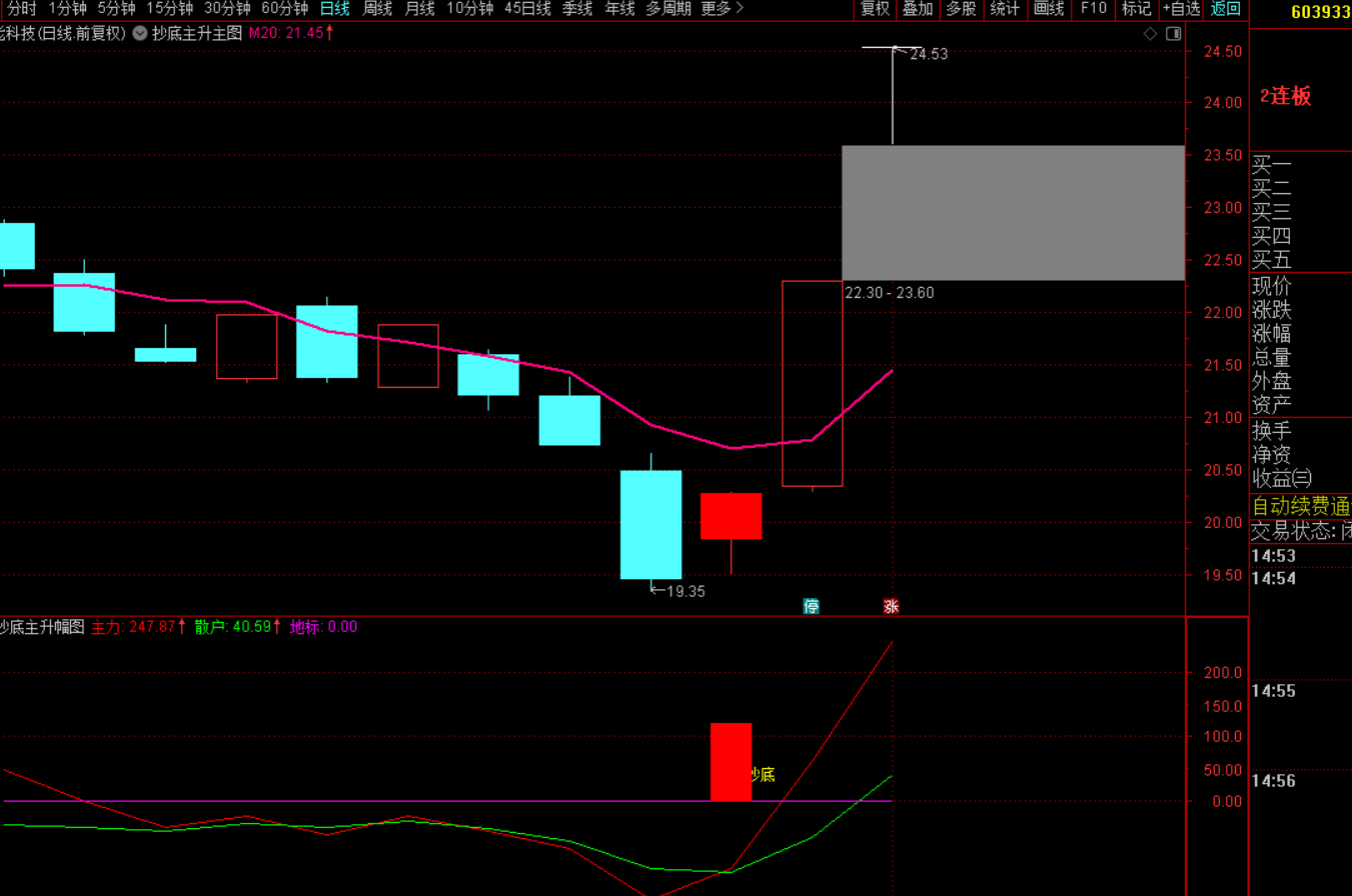 图片[2]-精准抄底，捕捉主升：实战可落地的抄底战法-指标代码