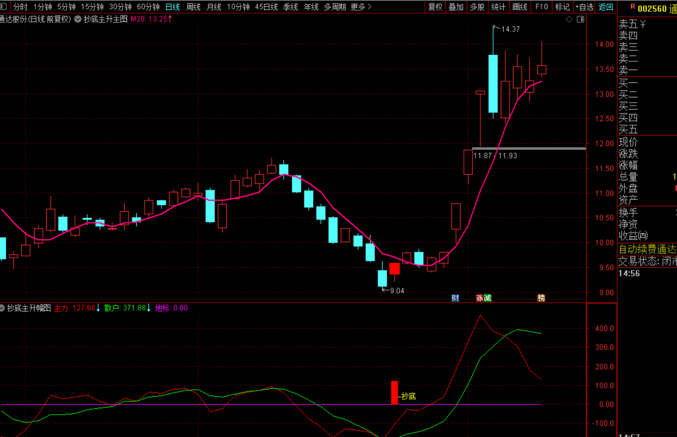 图片[3]-精准抄底，捕捉主升：实战可落地的抄底战法-指标代码