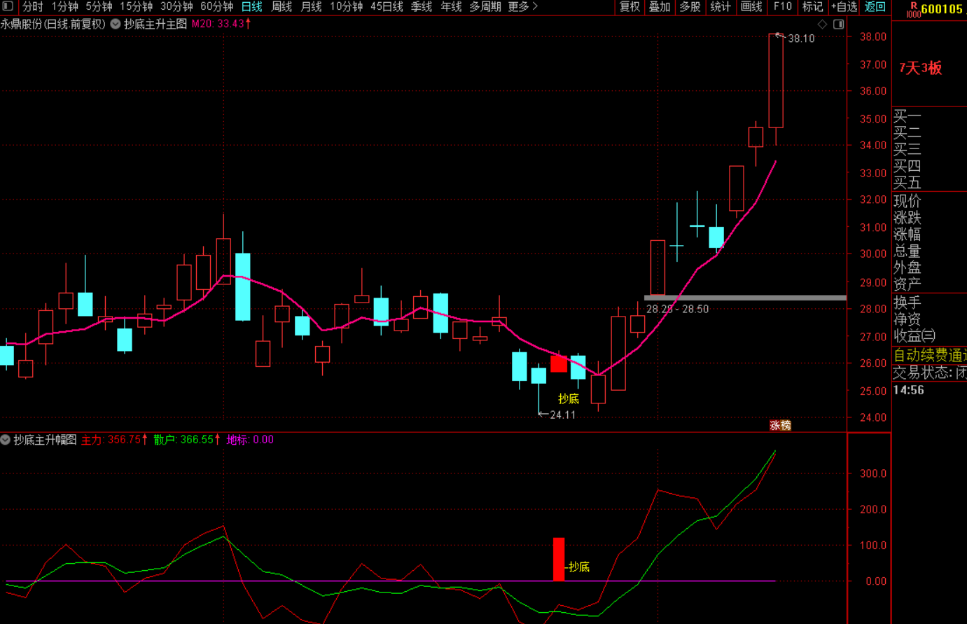图片[4]-精准抄底，捕捉主升：实战可落地的抄底战法-指标代码
