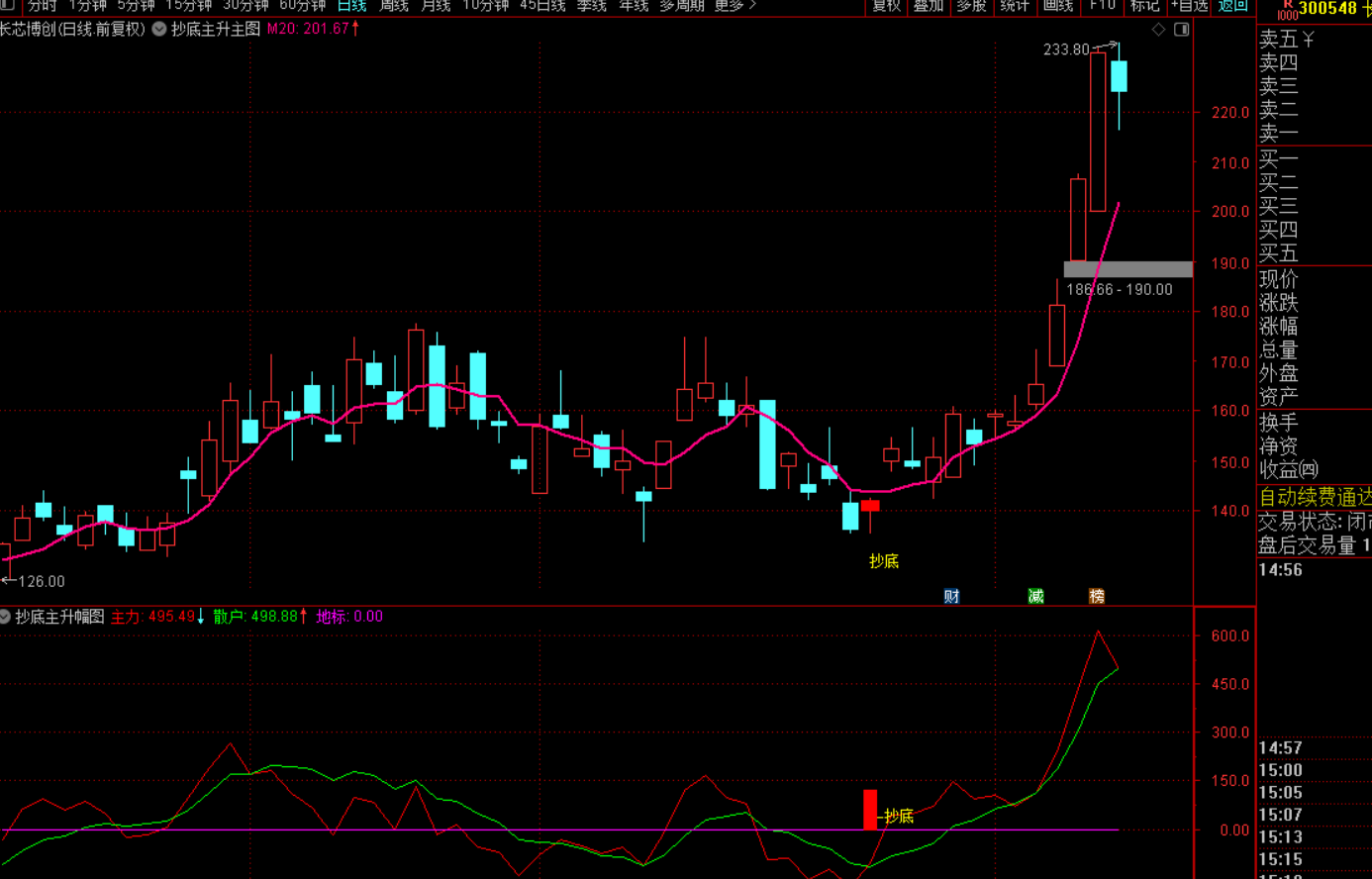 图片[5]-精准抄底，捕捉主升：实战可落地的抄底战法-指标代码