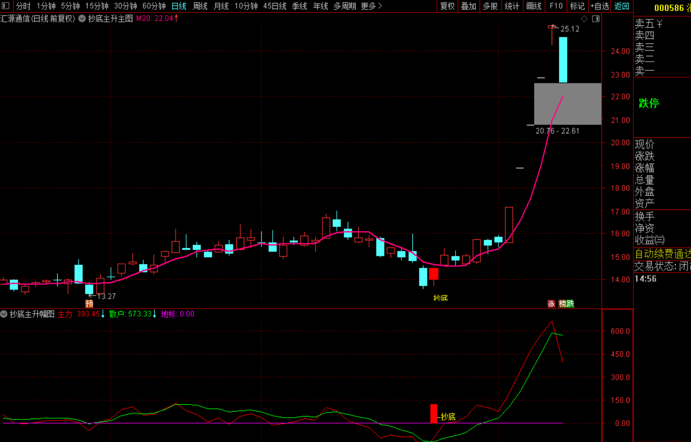 图片[6]-精准抄底，捕捉主升：实战可落地的抄底战法-指标代码