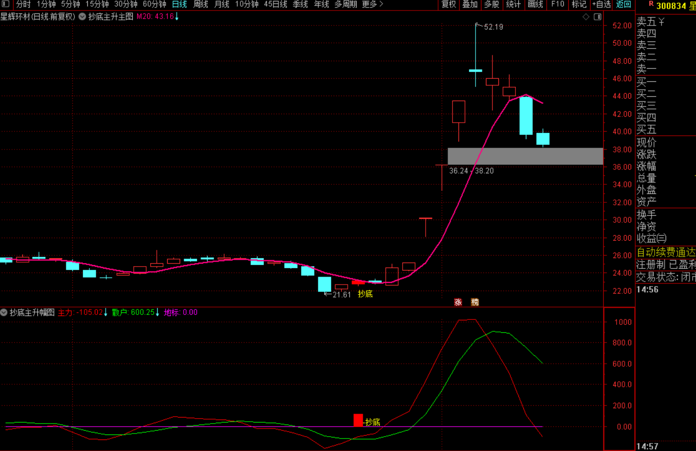图片[7]-精准抄底，捕捉主升：实战可落地的抄底战法-指标代码