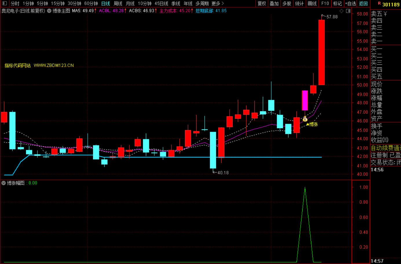 《“博涨共振”实战战法》-指标代码
