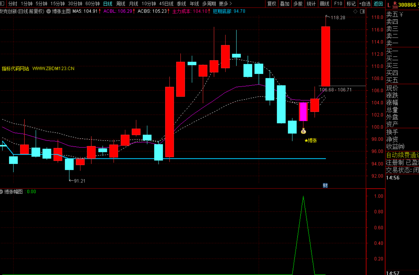 图片[2]-《“博涨共振”实战战法》-指标代码