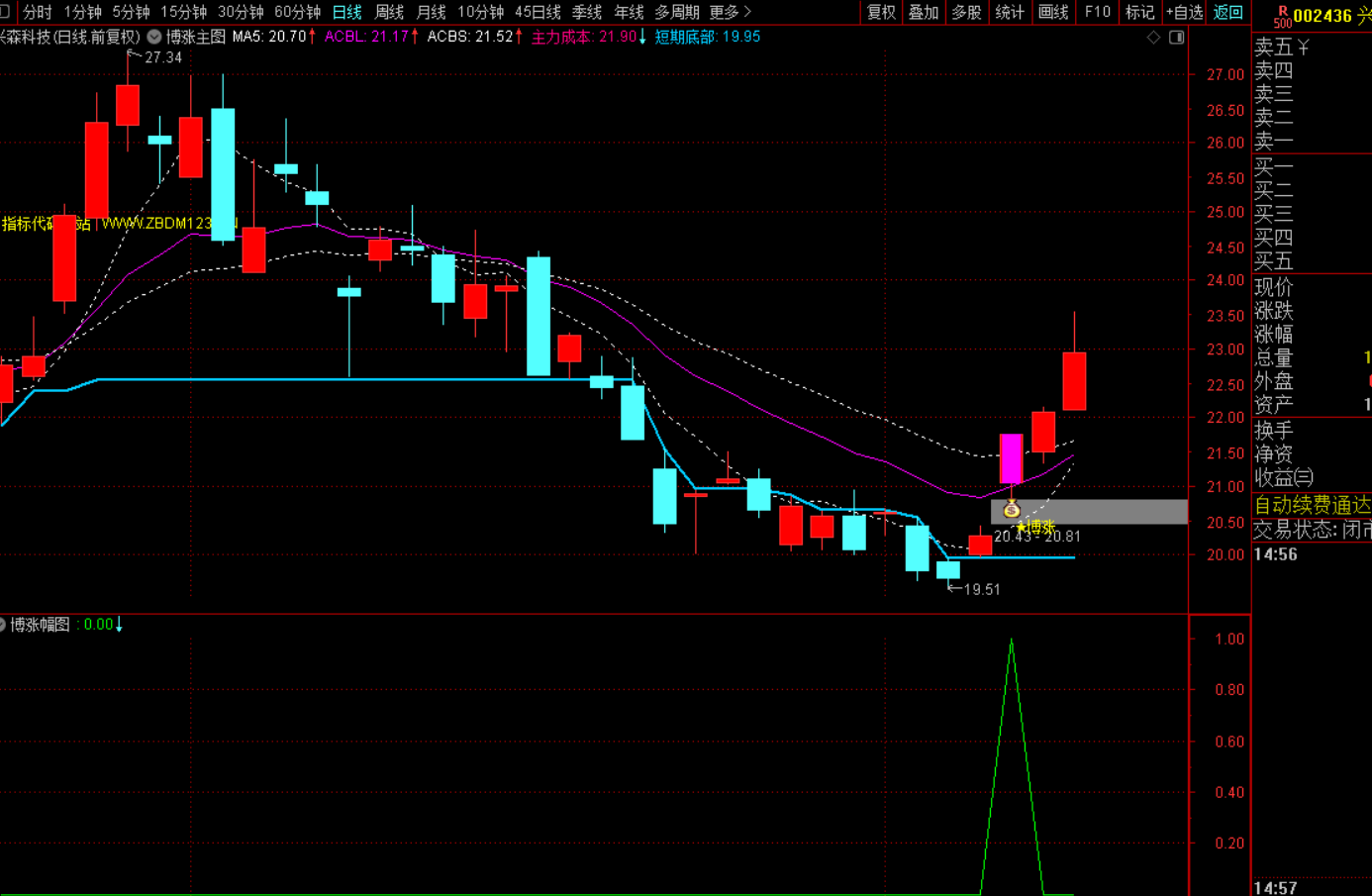 图片[4]-《“博涨共振”实战战法》-指标代码