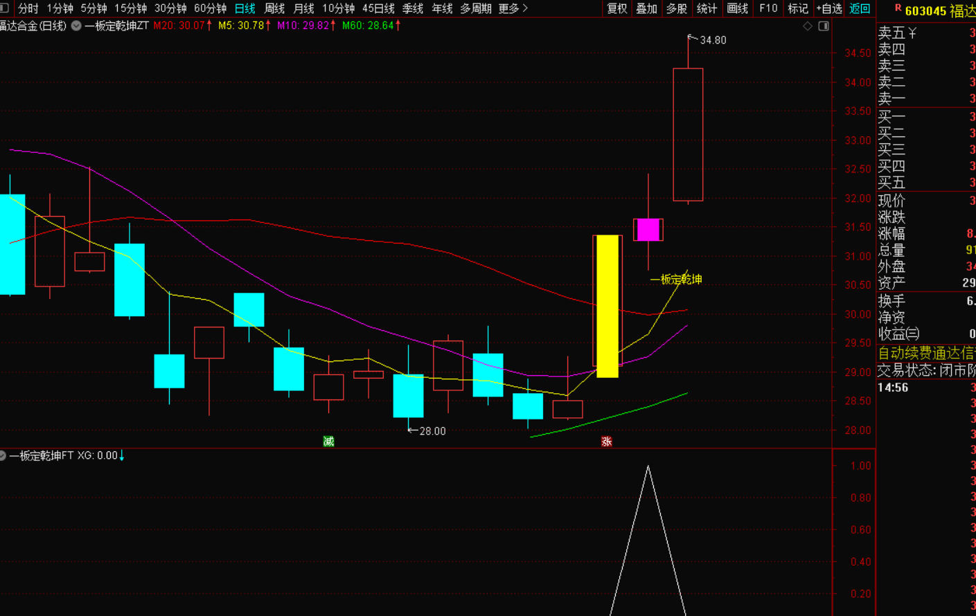 《一板定乾坤：去除开盘前选股的全新战法》-指标代码