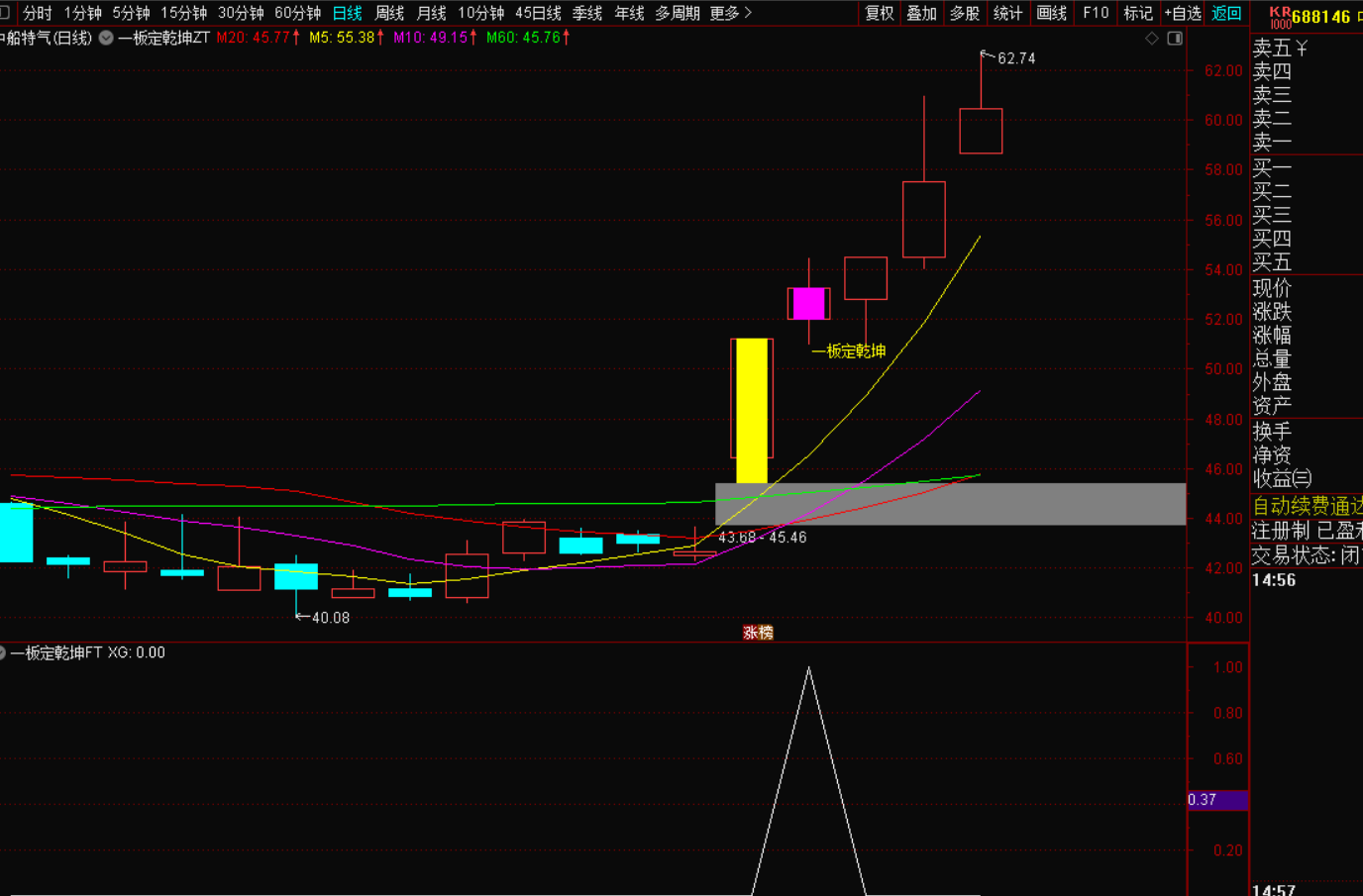 图片[3]-《一板定乾坤：去除开盘前选股的全新战法》-指标代码