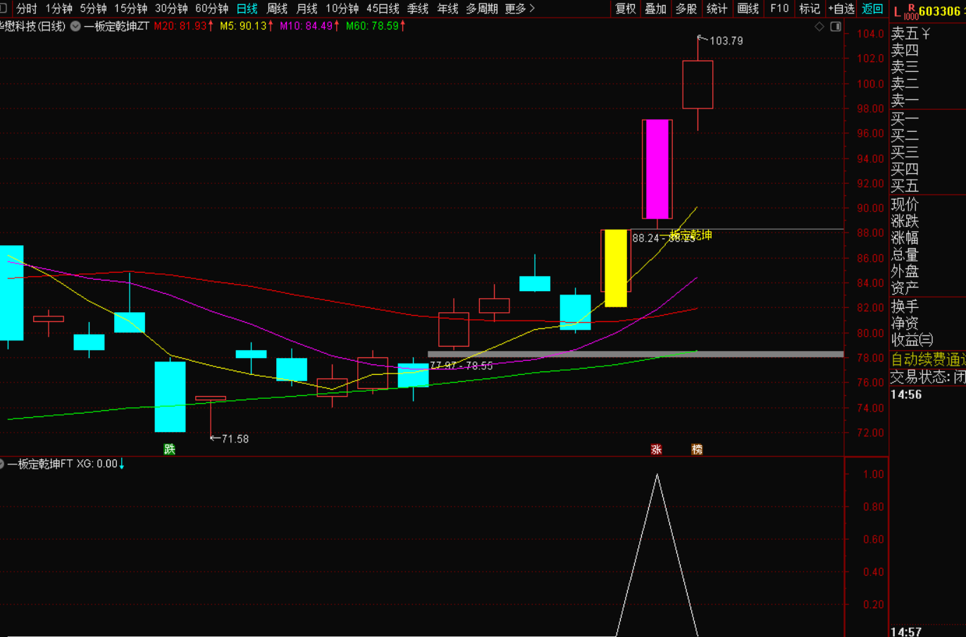图片[4]-《一板定乾坤：去除开盘前选股的全新战法》-指标代码