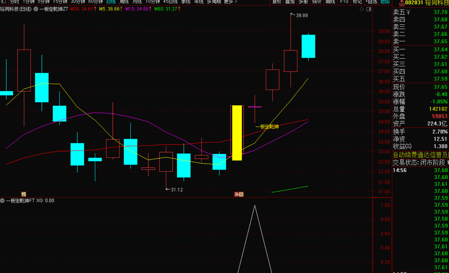 图片[6]-《一板定乾坤：去除开盘前选股的全新战法》-指标代码