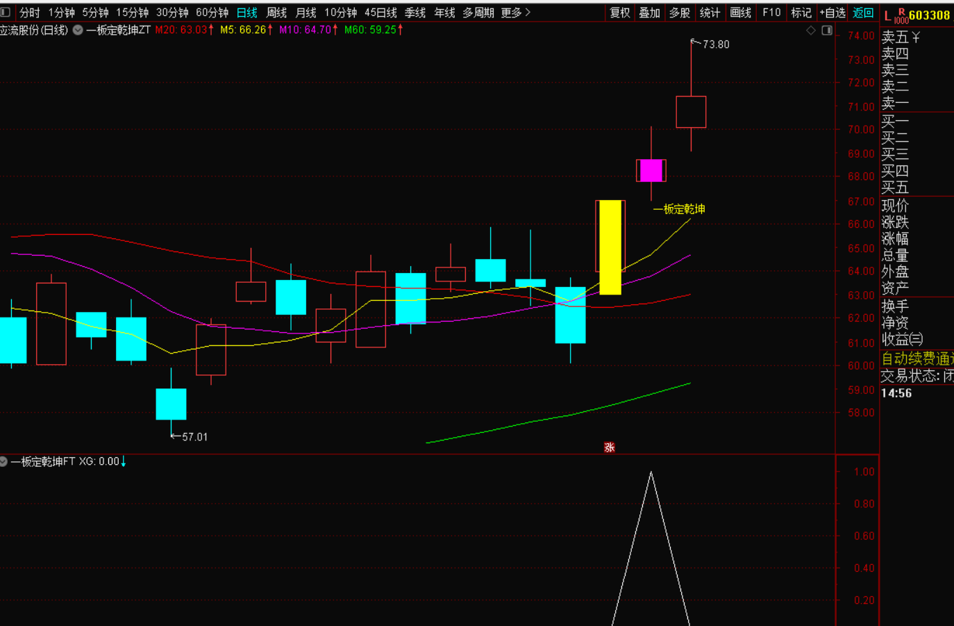 图片[7]-《一板定乾坤：去除开盘前选股的全新战法》-指标代码