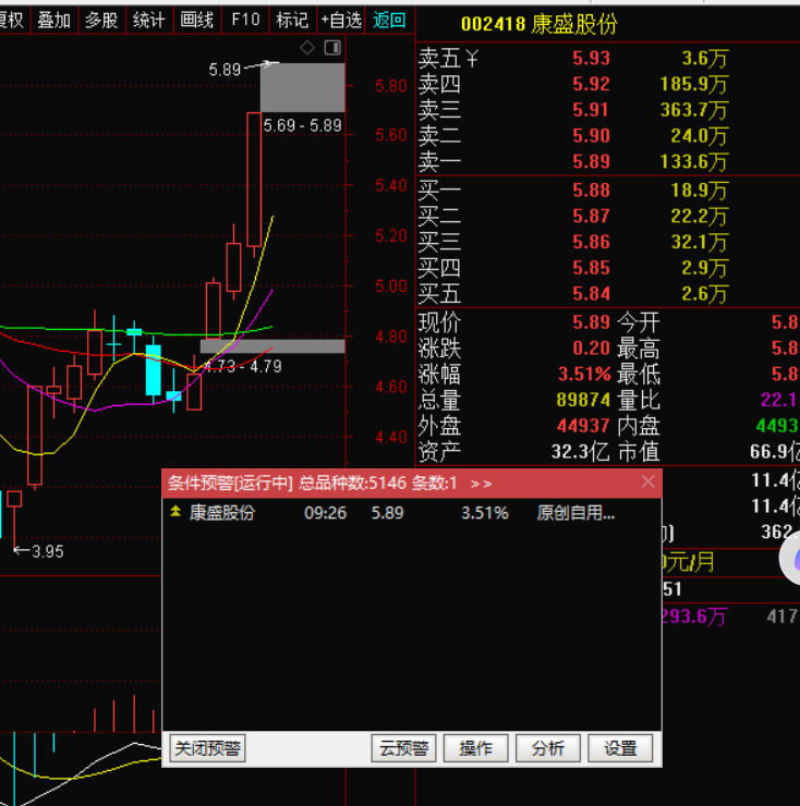 集合竞价一进二战法：9:25精准布局，次日套利稳赢逻辑-指标代码