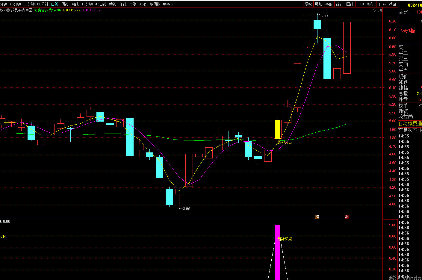 趋势买点战法（通达信实操版）-指标代码