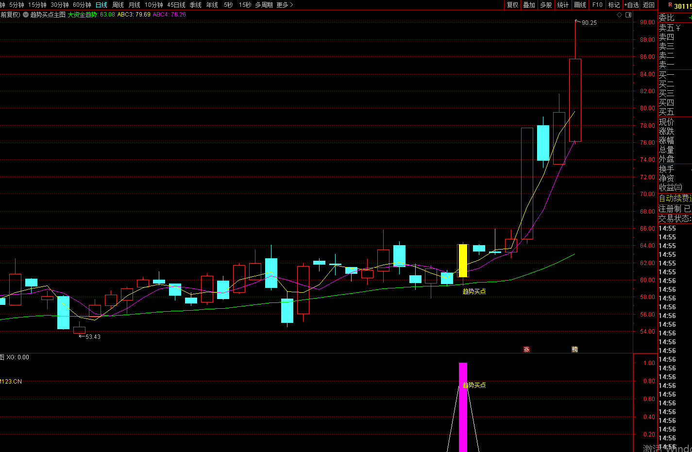 图片[2]-趋势买点战法（通达信实操版）-指标代码