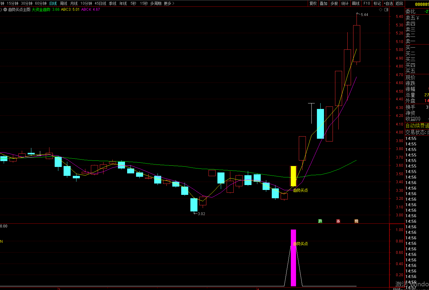 图片[3]-趋势买点战法（通达信实操版）-指标代码