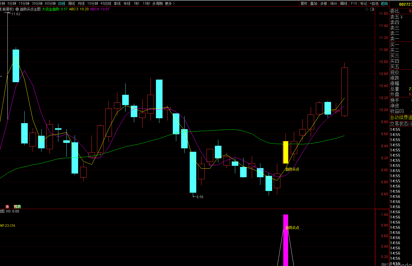 图片[4]-趋势买点战法（通达信实操版）-指标代码