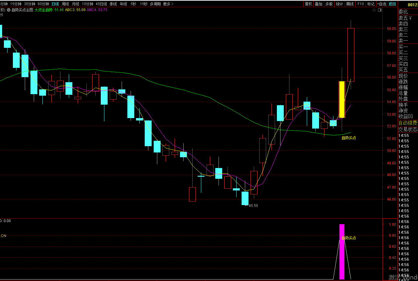 图片[5]-趋势买点战法（通达信实操版）-指标代码