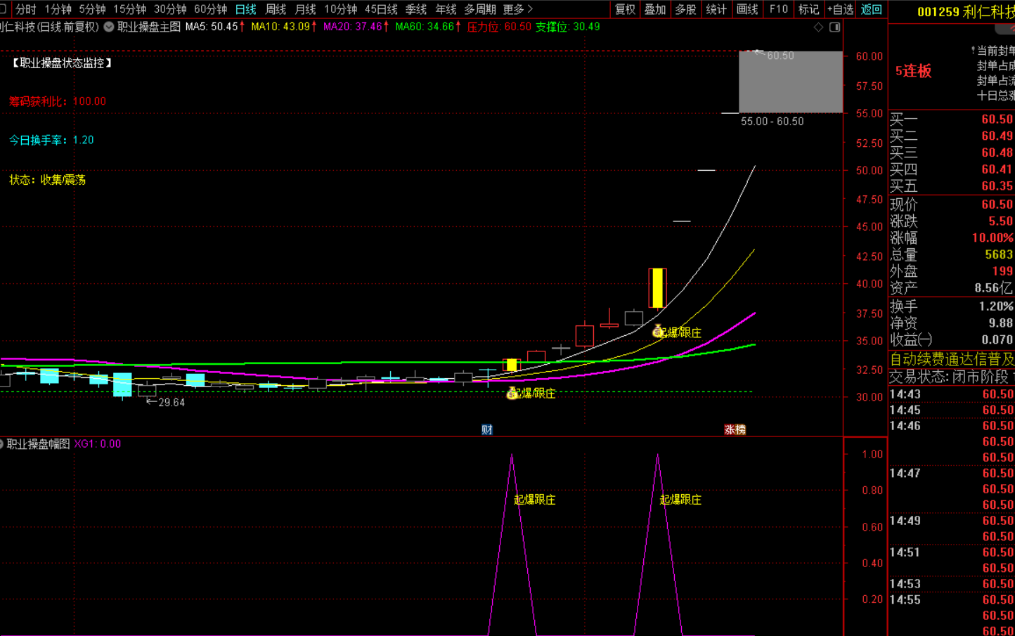 图片[2]-揭秘职业操盘主图战法：洞悉股票运作全周期-通达信指标代码