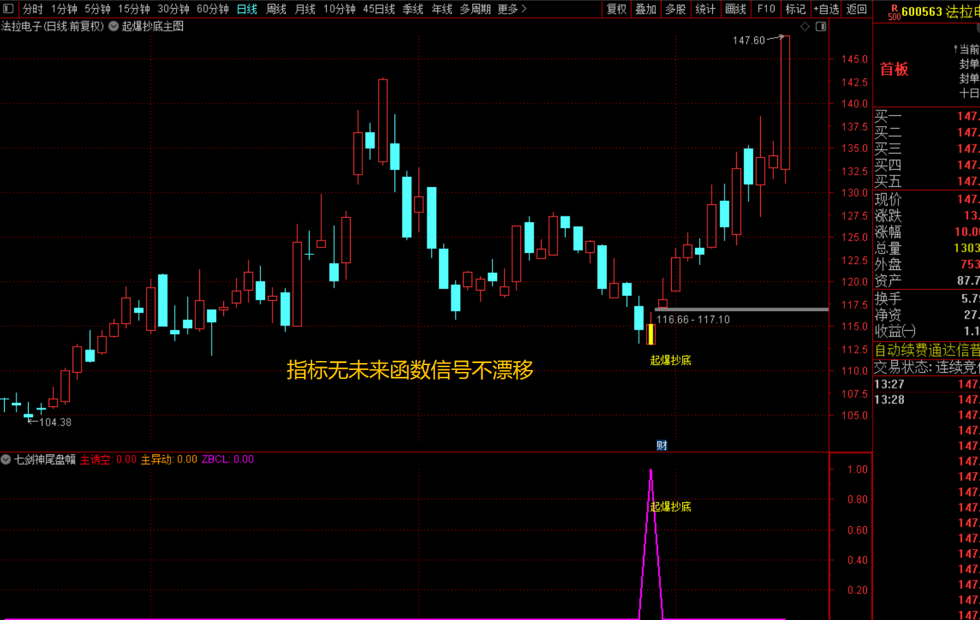 揭秘 “起爆抄底” 战法：探寻股价反转密码-通达信指标代码