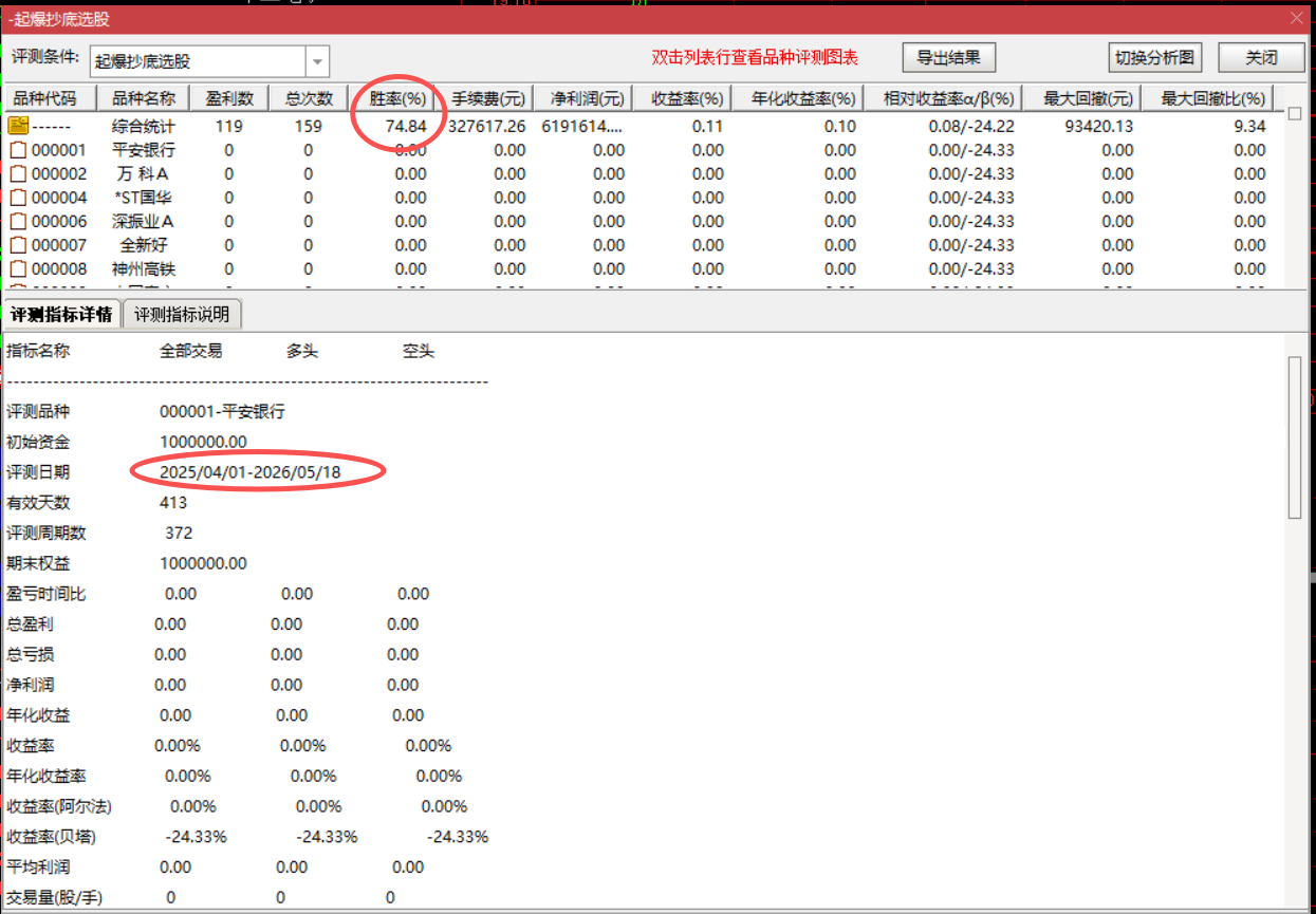 图片[2]-揭秘 “起爆抄底” 战法：探寻股价反转密码-通达信指标代码