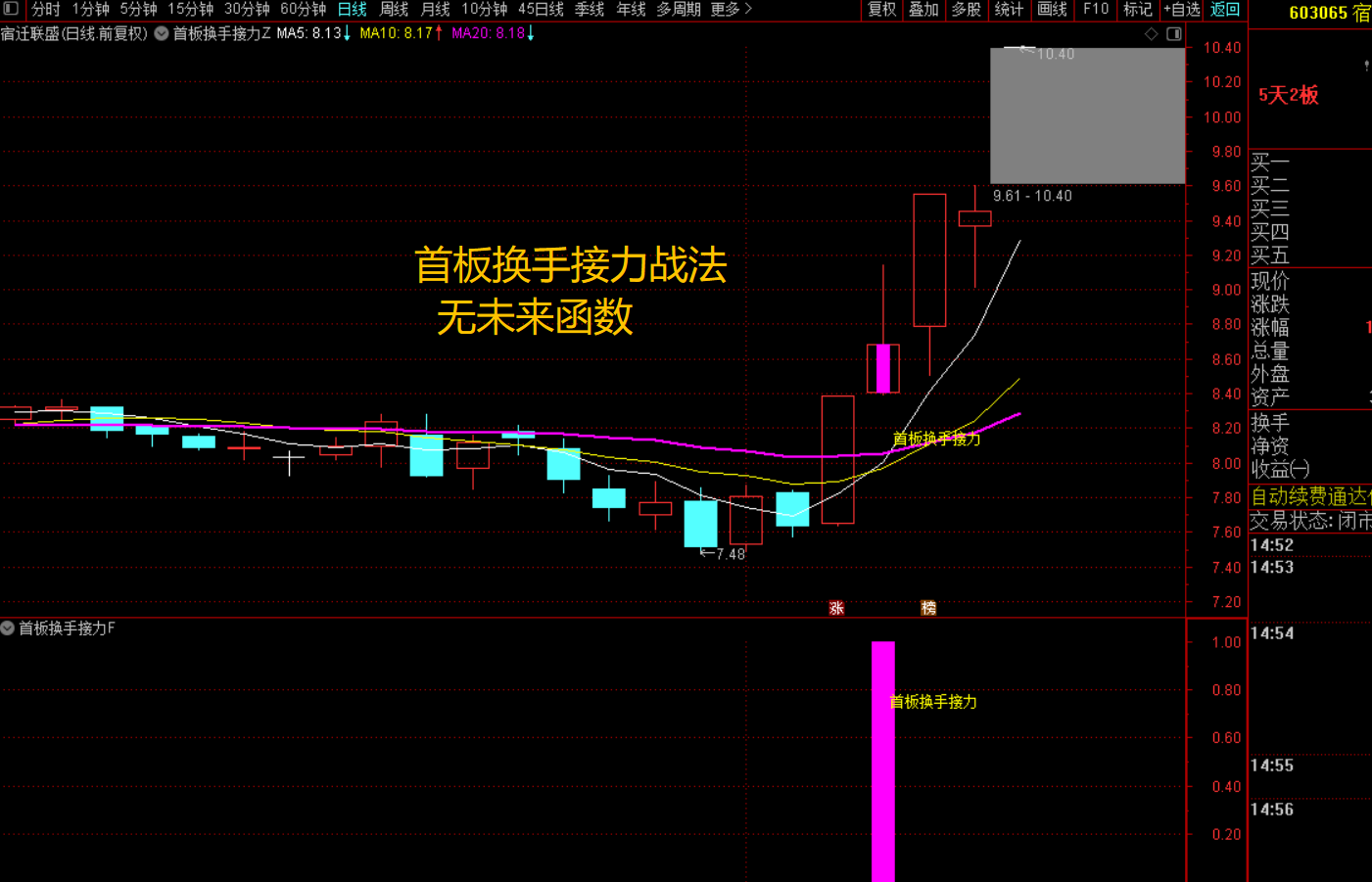 通达信首板换手接力指标：探寻首板后的接力密码-通达信指标代码
