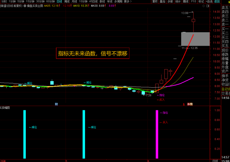 通达信指标破军操盘战法：不靠猜涨跌，用趋势角度锁定精准买卖点-通达信指标代码